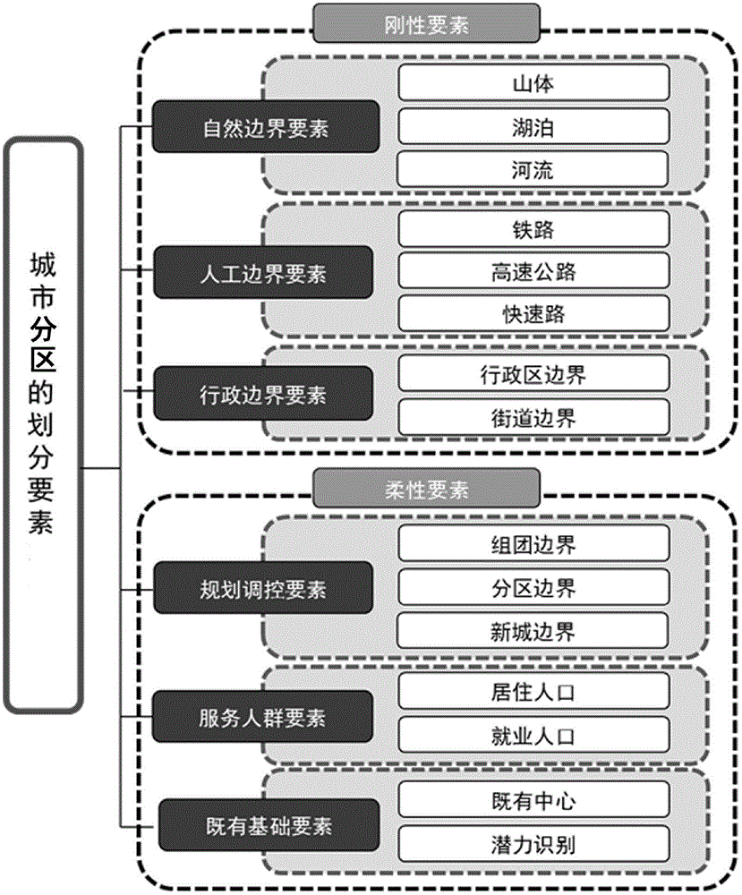 A Spatial Partitioning Method Oriented to Urban Partitioning Planning