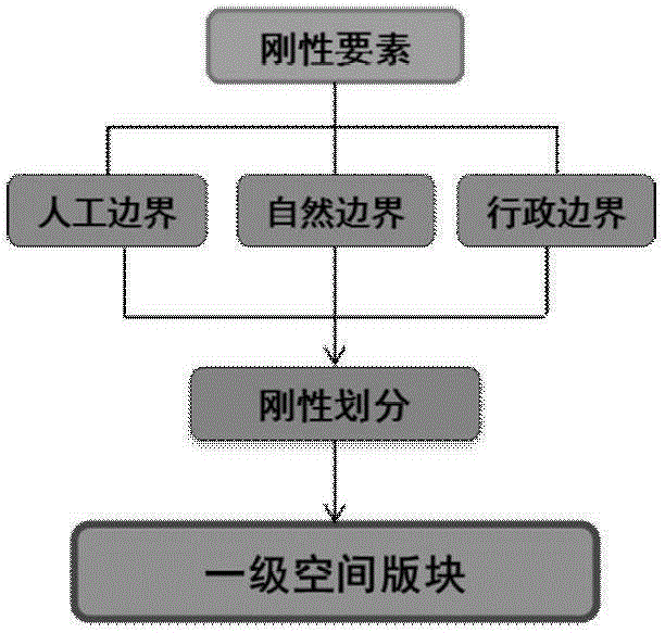 A Spatial Partitioning Method Oriented to Urban Partitioning Planning