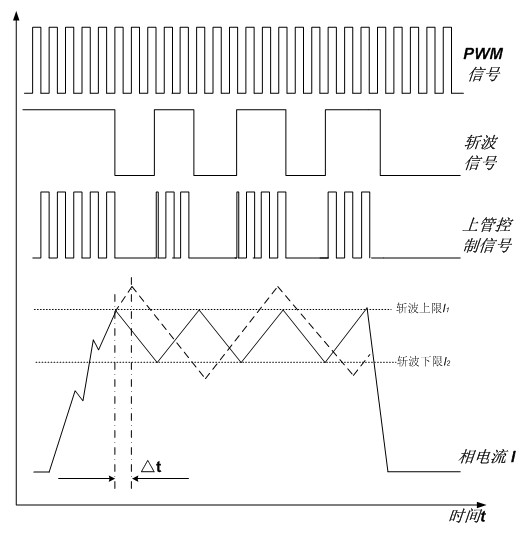 Fast chopper circuit and method for switched reluctance motor drive system