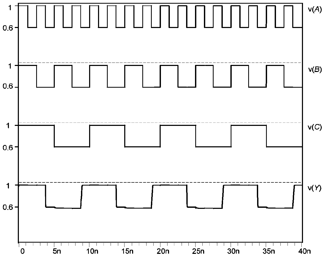 Current mode rm or non-exclusive or unit circuit based on finfet device