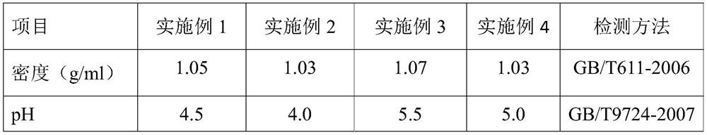 High-purity water-soluble silicon wafer cleaning agent and preparation method thereof
