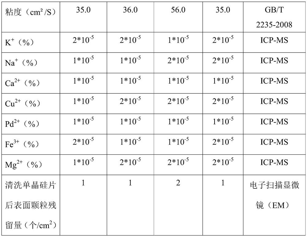 High-purity water-soluble silicon wafer cleaning agent and preparation method thereof