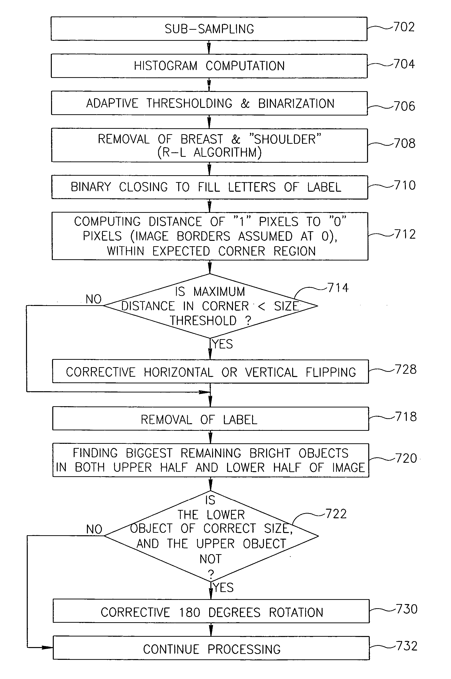 Workstation for computerized analysis in mammography and methods for use thereof