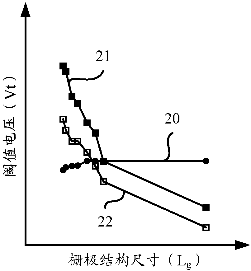 Semiconductor structure and formation method thereof