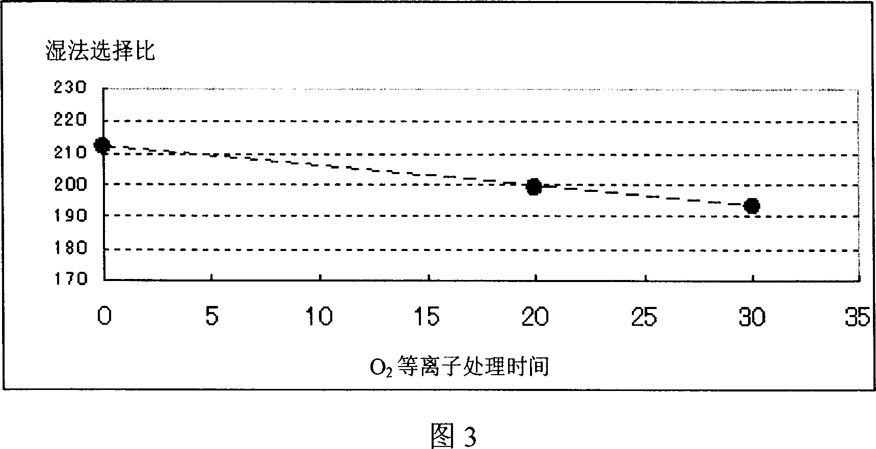 Production of semiconductor anti-reflective layer