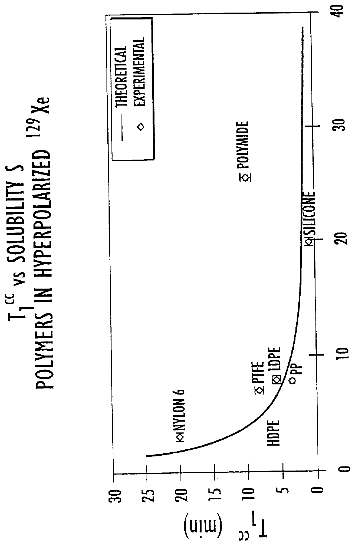 Containers for hyperpolarized gases and associated methods
