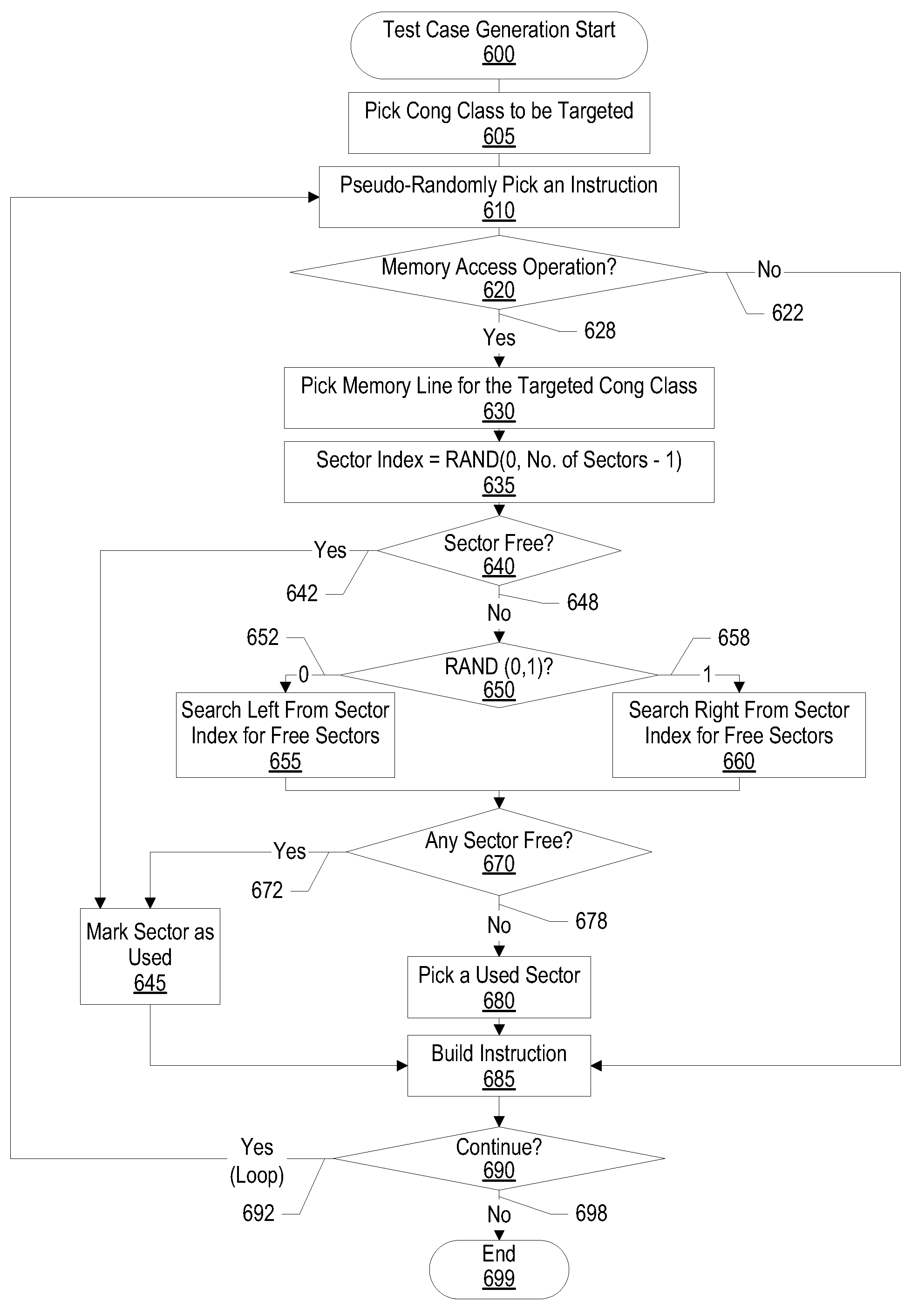 System and Method for Efficiently Testing Cache Congruence Classes During Processor Design Verification and Validation