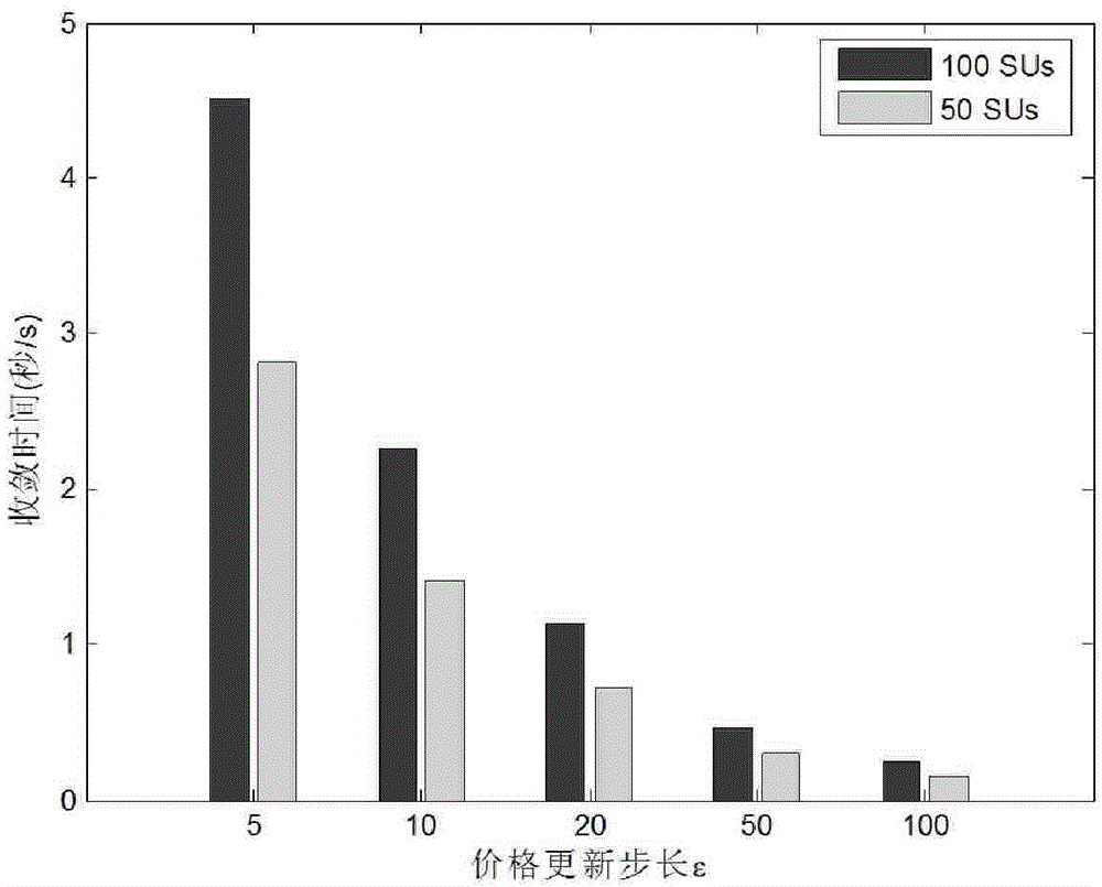 Method for allotting idle channels in radio network