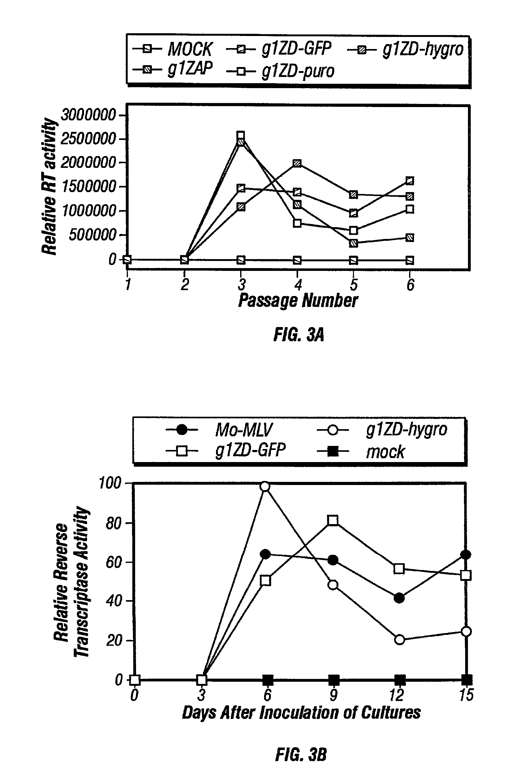 Gene delivery system and methods of use