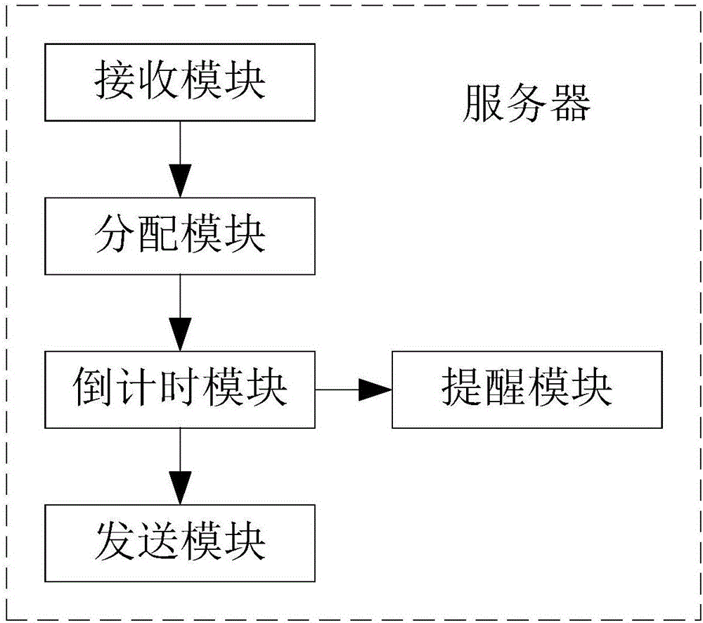 Visual performance assessment method and server