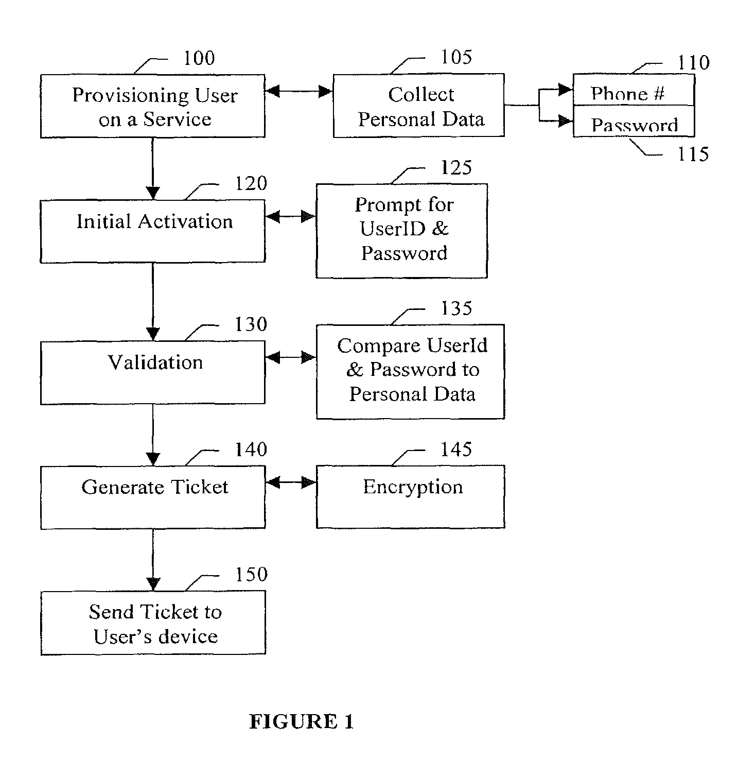 Method of authenticating a user on a network