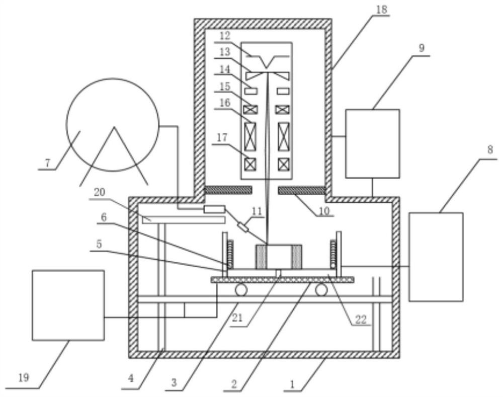 A device for controlling interlayer temperature based on electron beam fuse additive manufacturing