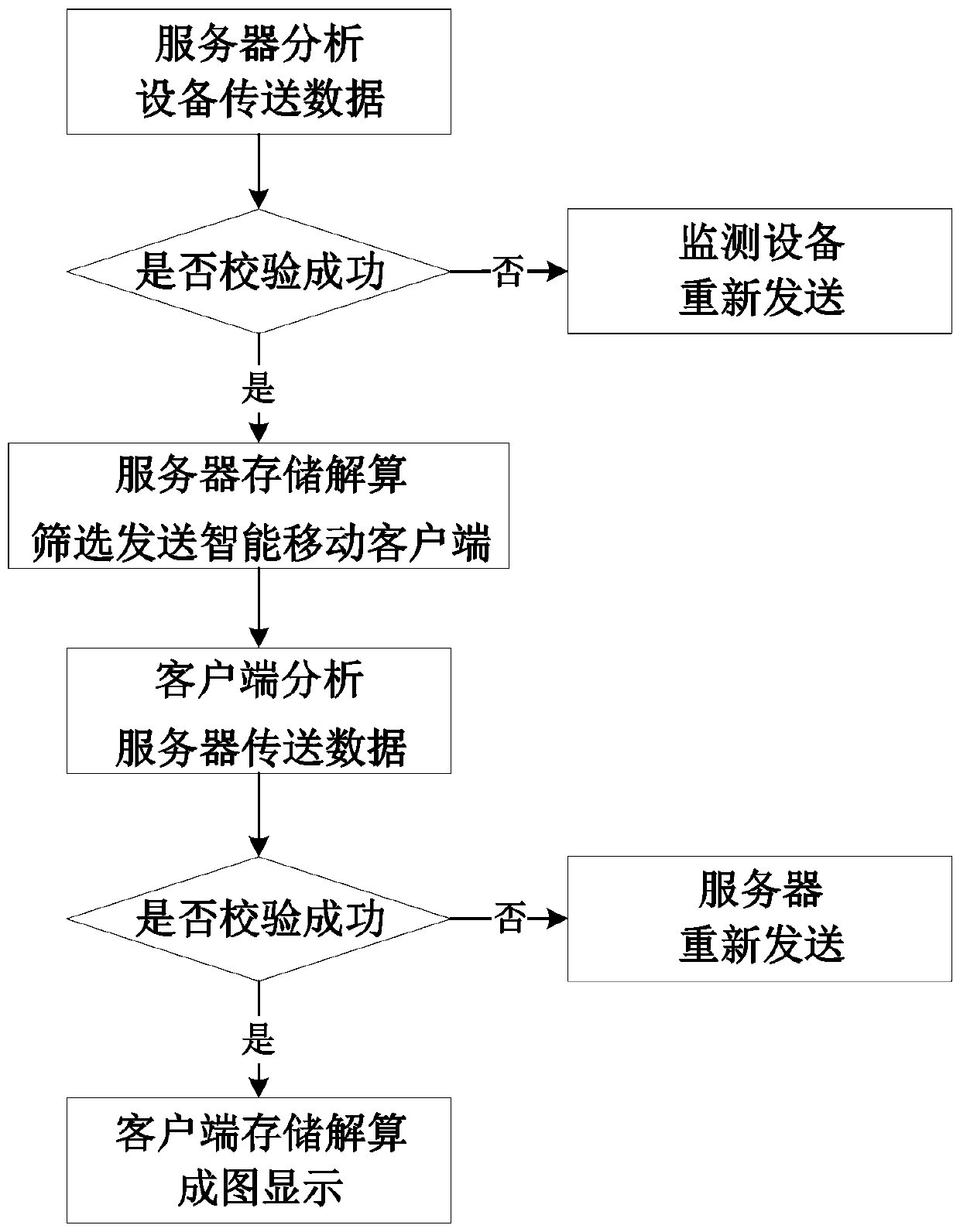 Concrete Vibration Quality Monitoring Feedback Data Real-time Graphical Digital Communication Method