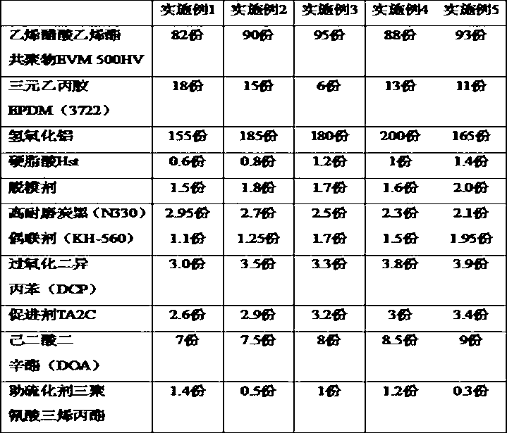 High current-carrying capacity low conduction temperature fire resistant cable for accident network analysis and preparation technology