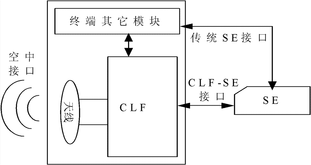 Data transmission method