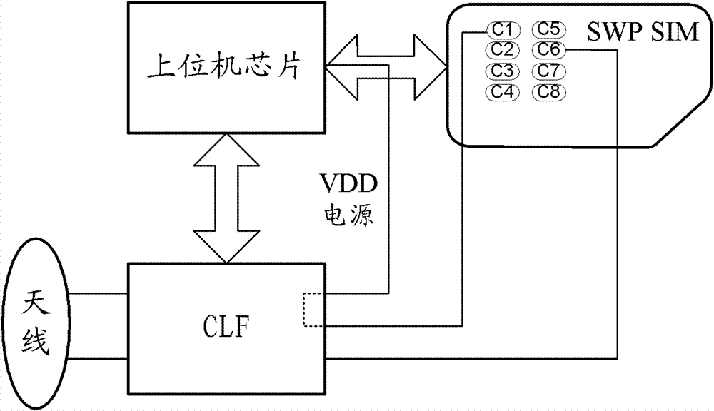 Data transmission method