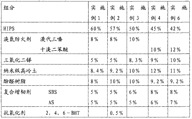 A flame-retardant high-impact polystyrene compound and its preparation method