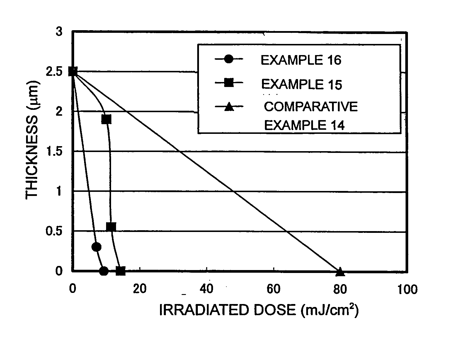 Positive-type photosensitive resin composition and cured film manufactured therefrom