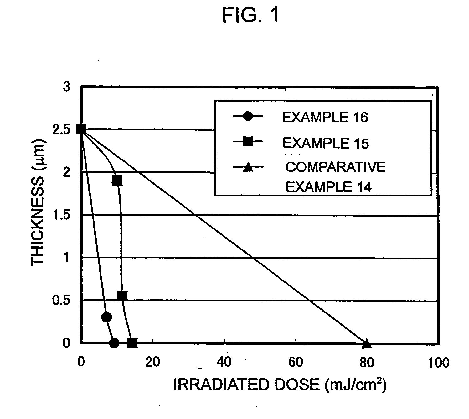 Positive-type photosensitive resin composition and cured film manufactured therefrom