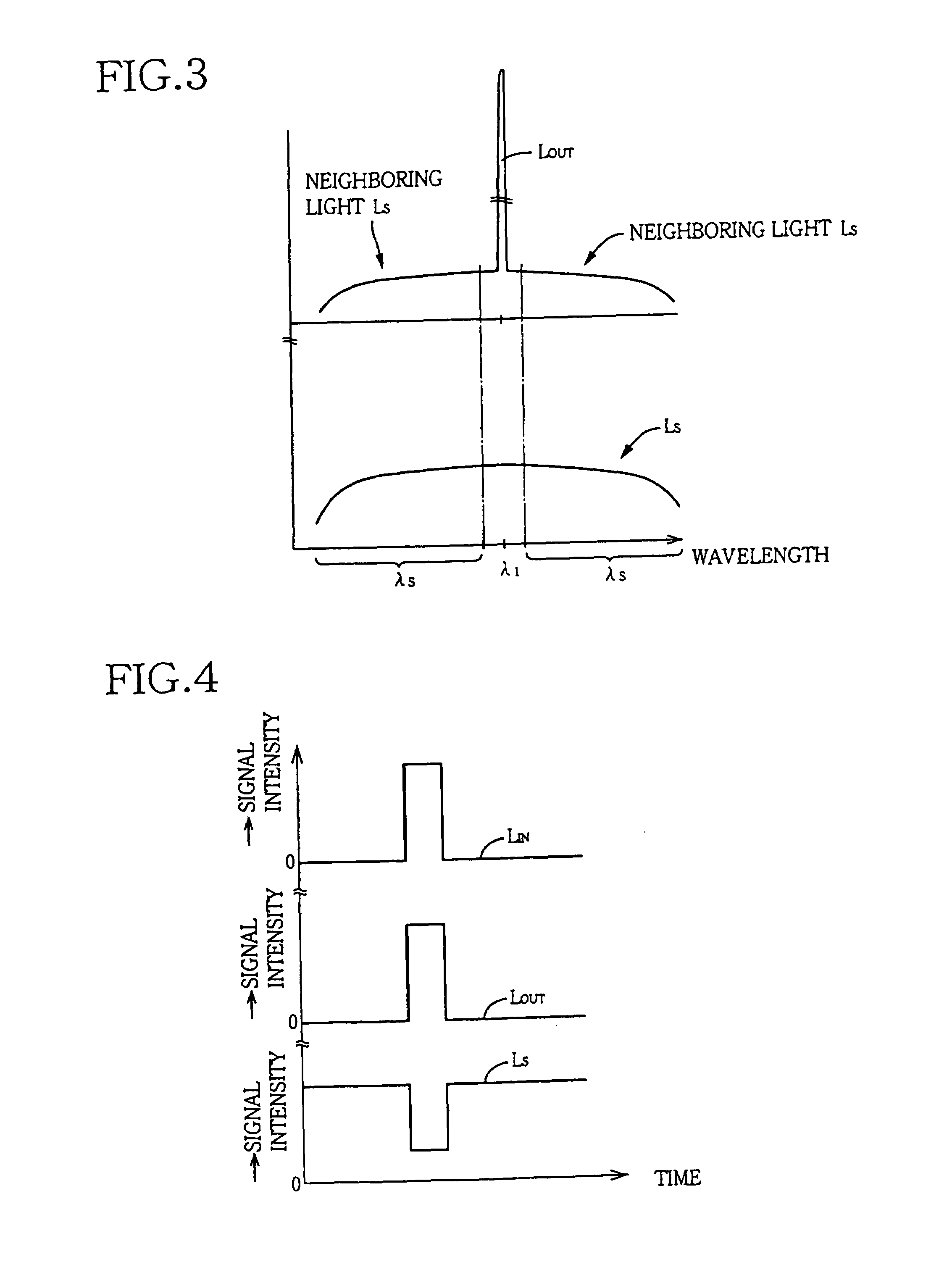 Optical signal amplification device