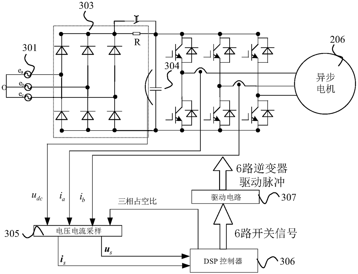 An asynchronous motor model predictive control method and device