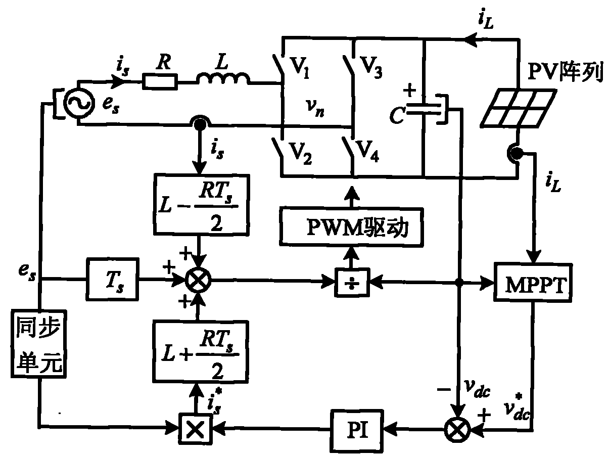 Deadbeat current control method for adding zero vector for grid-connected inverter