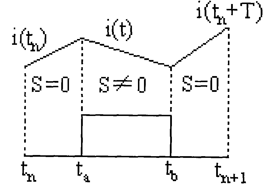 Deadbeat current control method for adding zero vector for grid-connected inverter