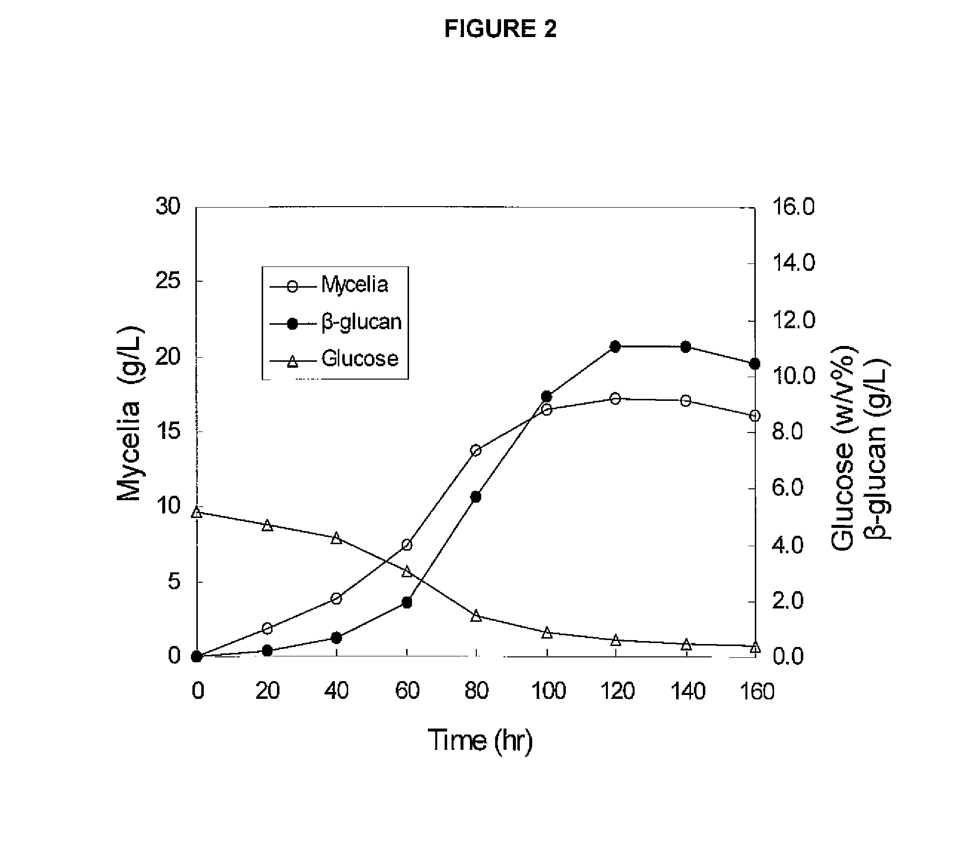 Preparation method of beta-glucan from schizophyllum commune and composition for external application comprising the same