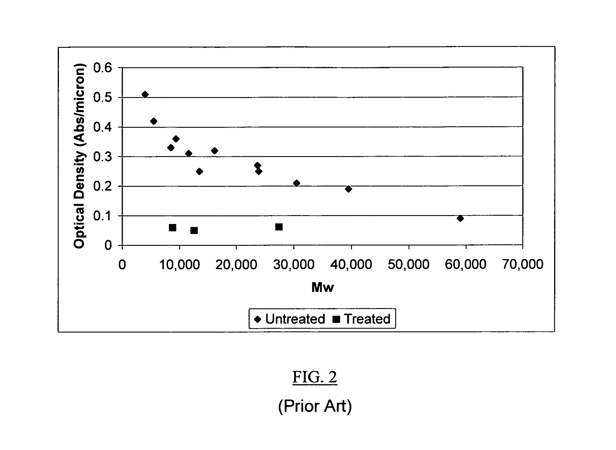 Vinyl addition polycylic olefin polymers prepared using non-olefinic chain transfer agents and uses thereof
