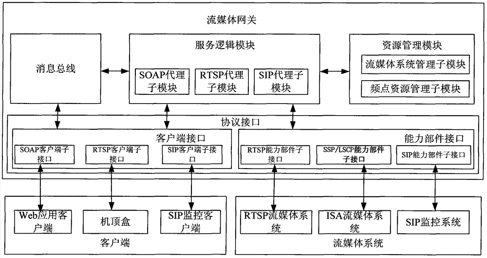 Broadcast television system and information interaction method