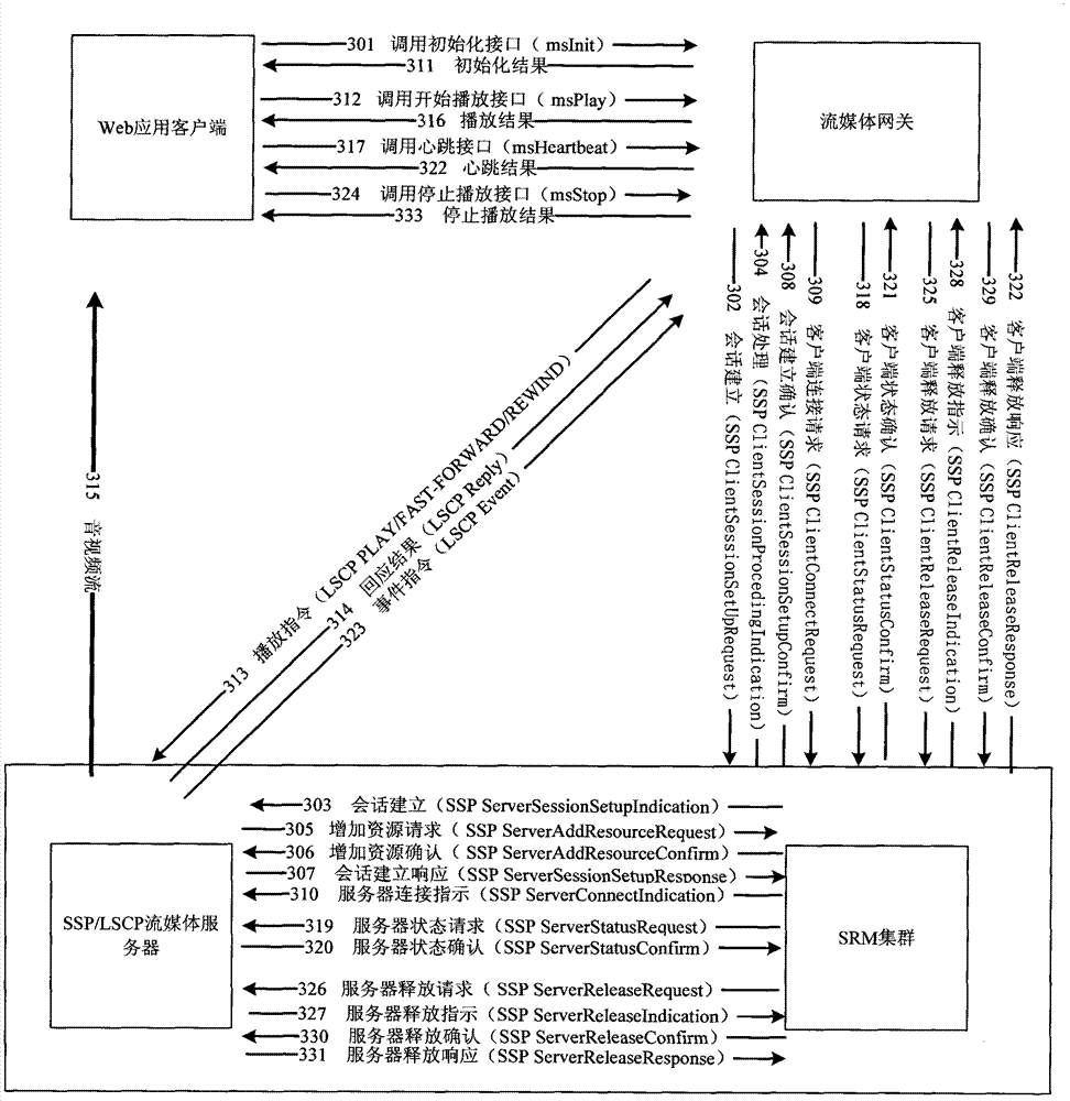 Broadcast television system and information interaction method