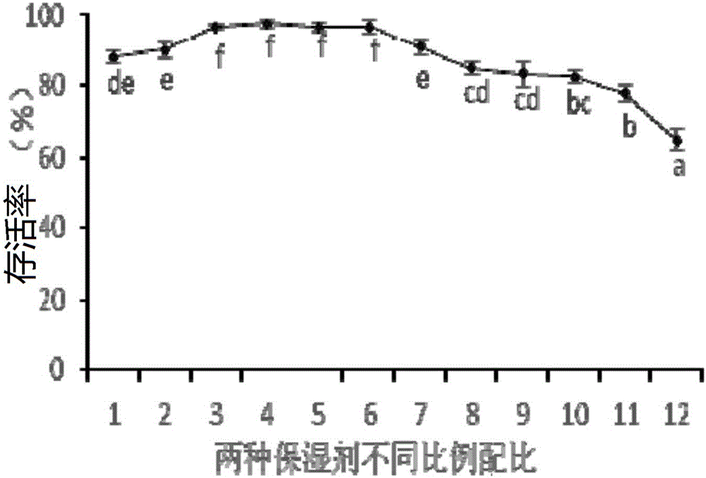 Method for green and organic prevention and control of pieris rapae in facility vegetable greenhouse