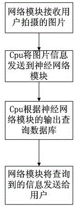 Crop disease detection system based on neural network