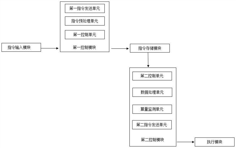 Intelligent control system and method for intelligent network connection engineering machinery