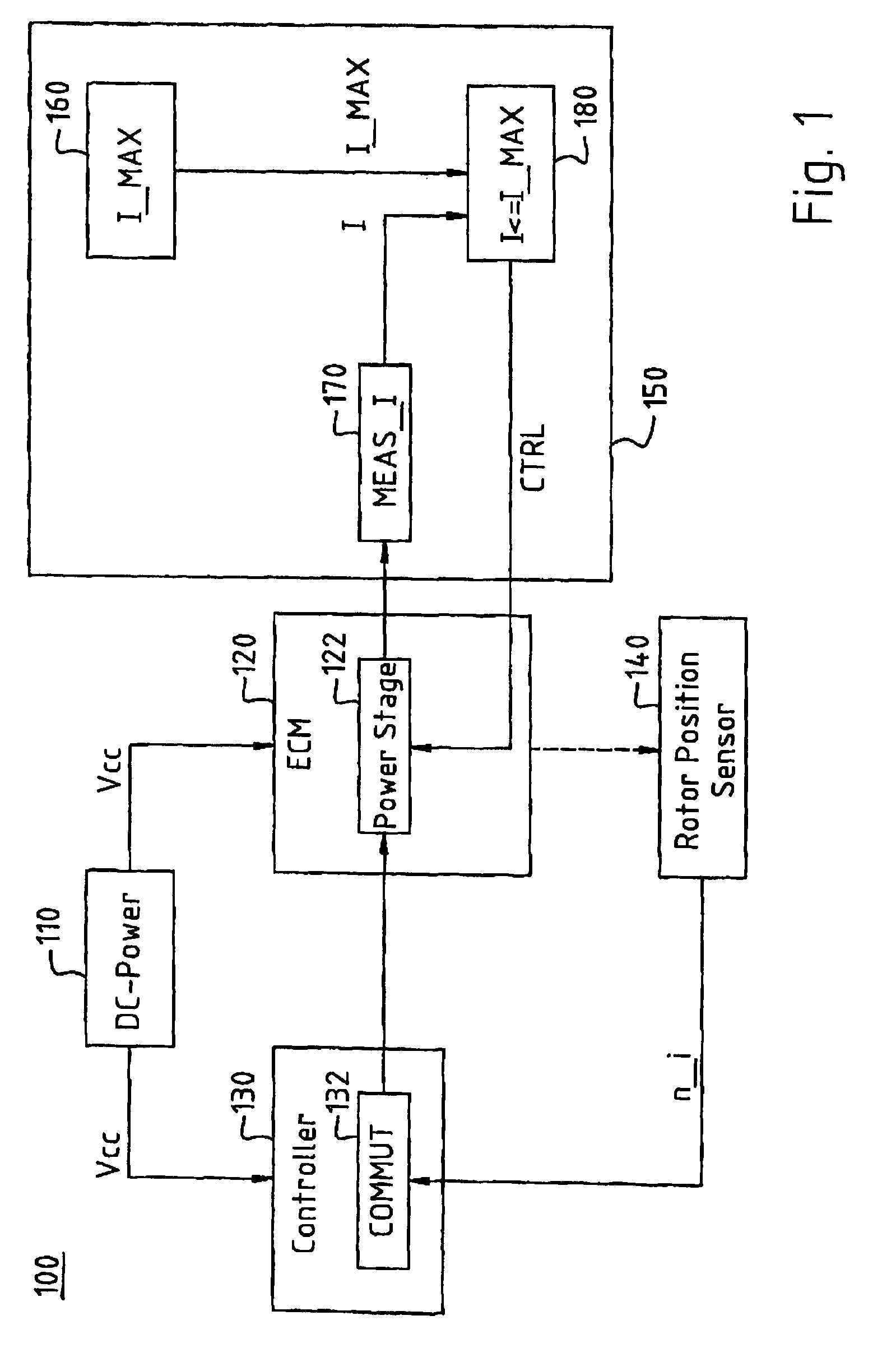 Control circuit for an electronically commutated motor