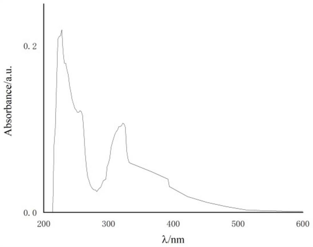 Synthesis method of 6-hydroisoindolo[2,1-alpha]indole compounds