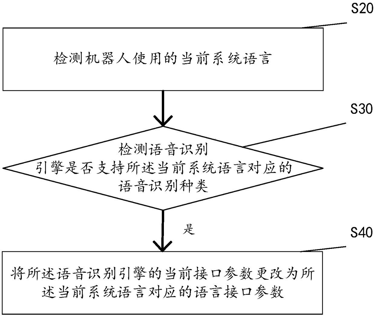 Language parameter switching method and system for robot and robot