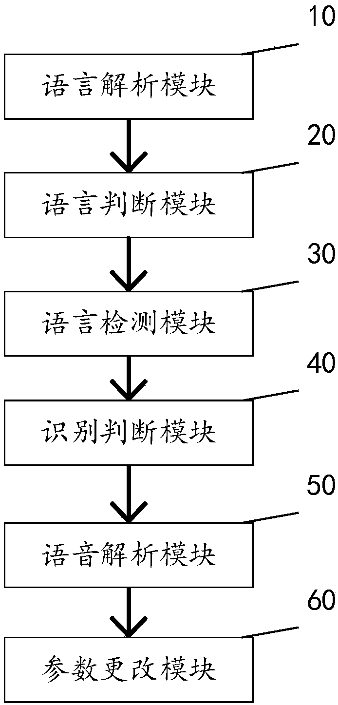 Language parameter switching method and system for robot and robot