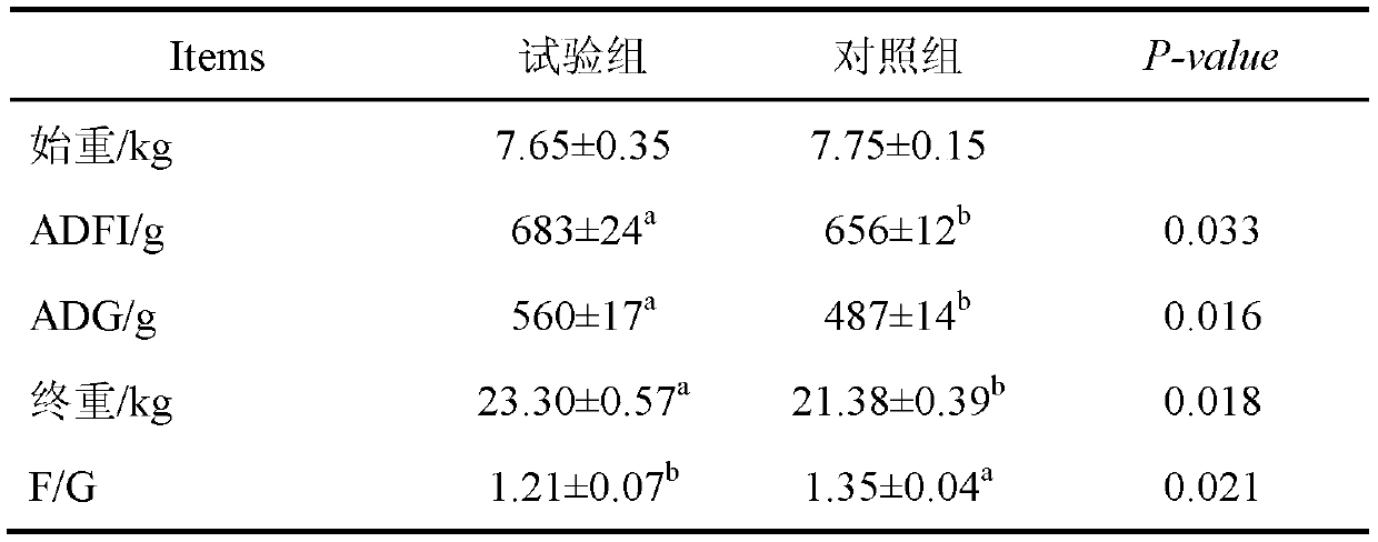 Additive for reducing pancreatitis reaction of piglets