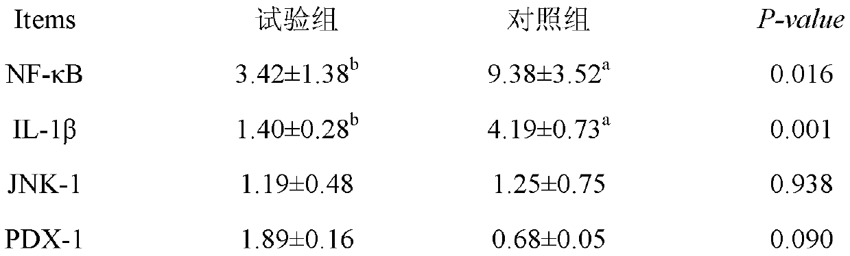 Additive for reducing pancreatitis reaction of piglets