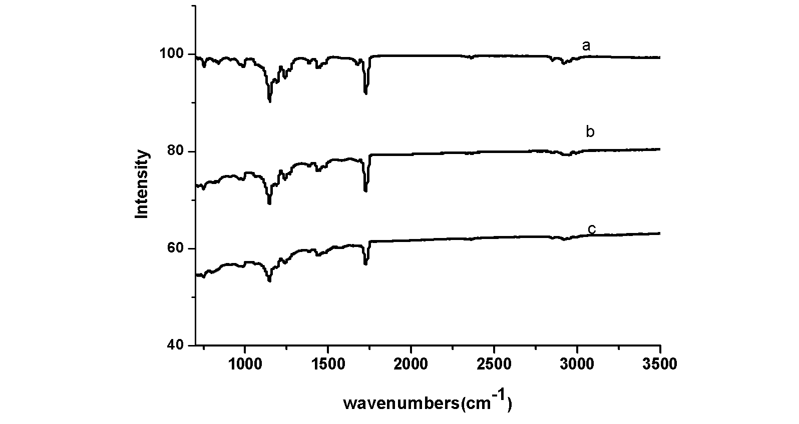 Conductive polymethyl methacrylate composite material and preparation method of the conductive polymethyl methacrylate composite material