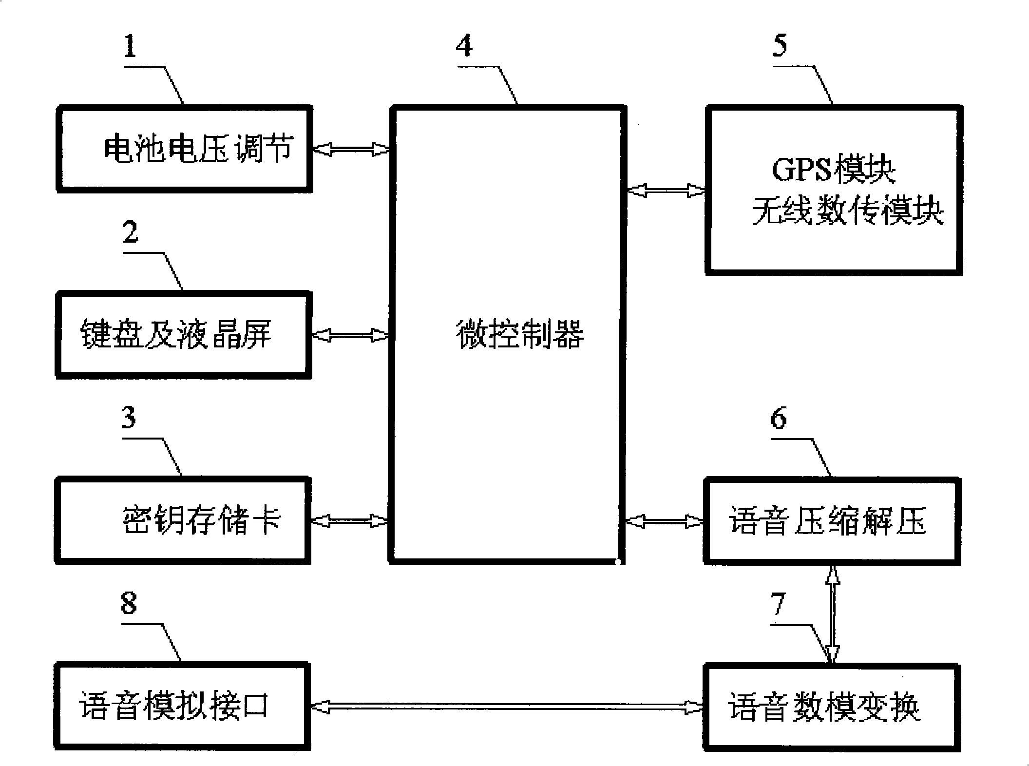 Multifunctional digital ciphering walkie-talkie and implementing method ...