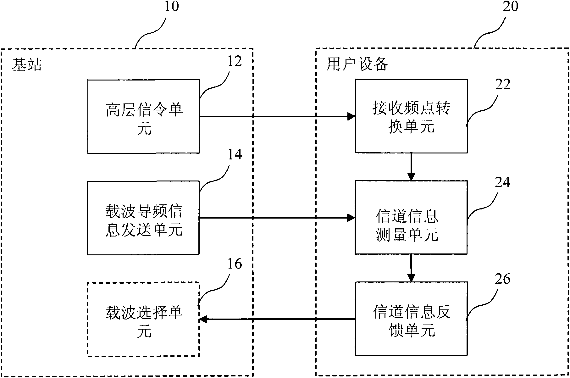 Carrier selection/channel information measurement and feedback system and method of long-term evolution multi-carrier system