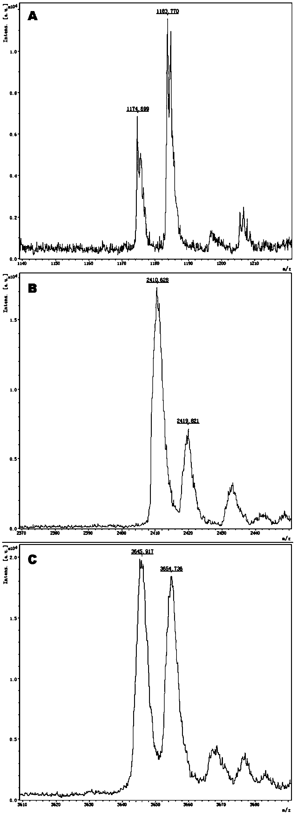 method-for-performing-individualized-medication-guidance-of-losartan