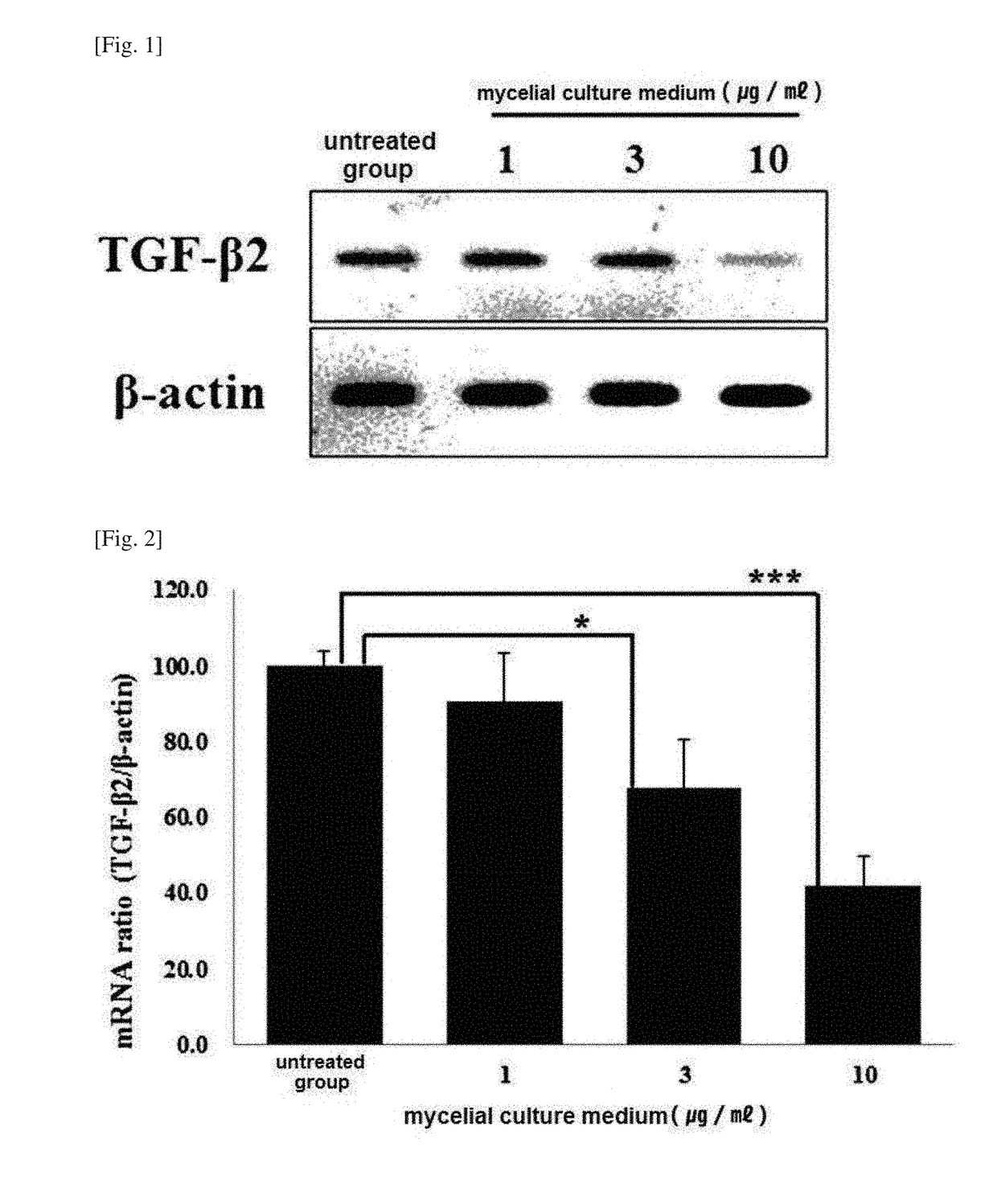 Composition for preventing alopecia or stimulating hair growth containing extracellular polysaccharide produced from ceriporia lacerata as active ingredient