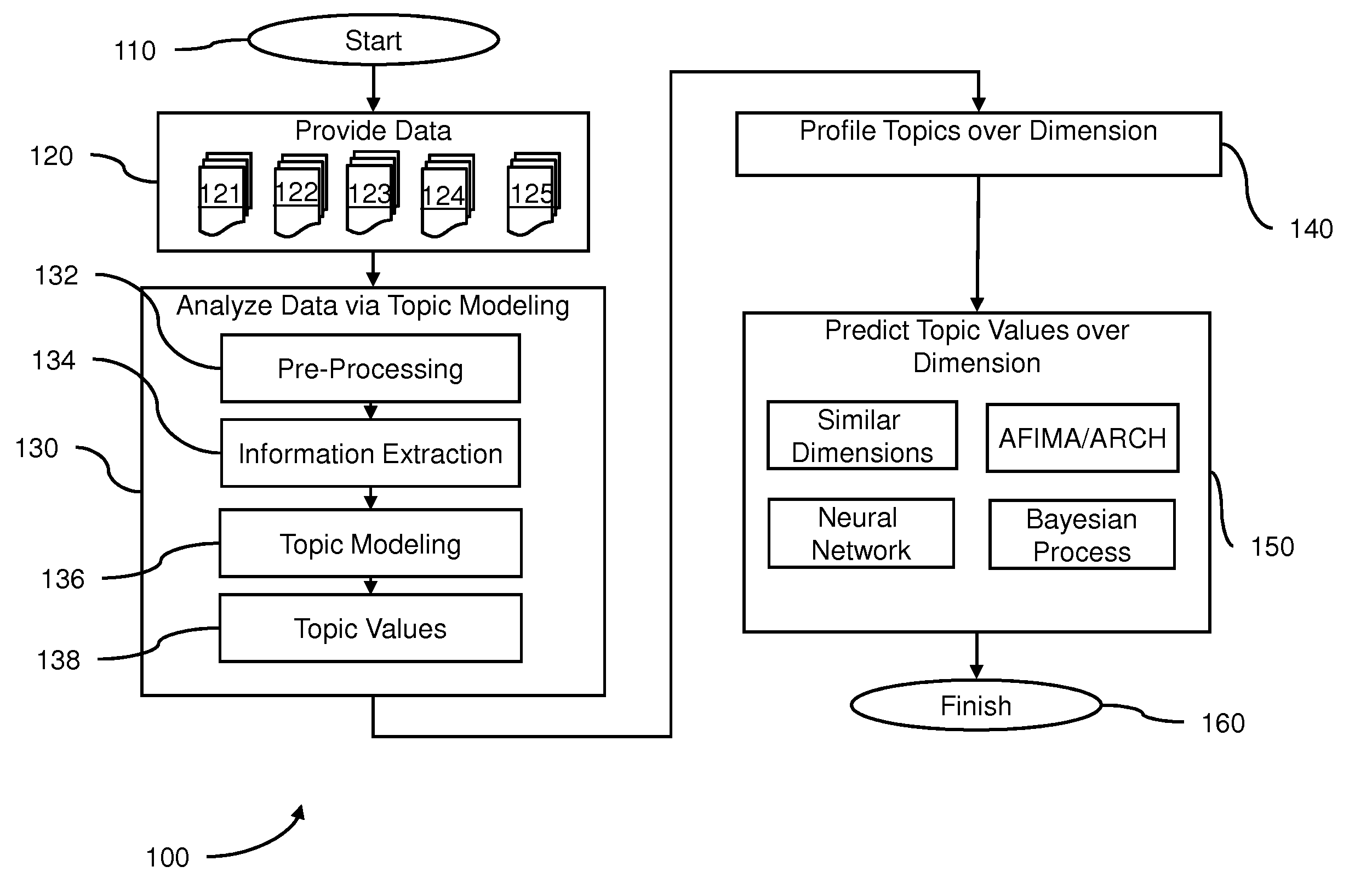 Method and system to predict a data value