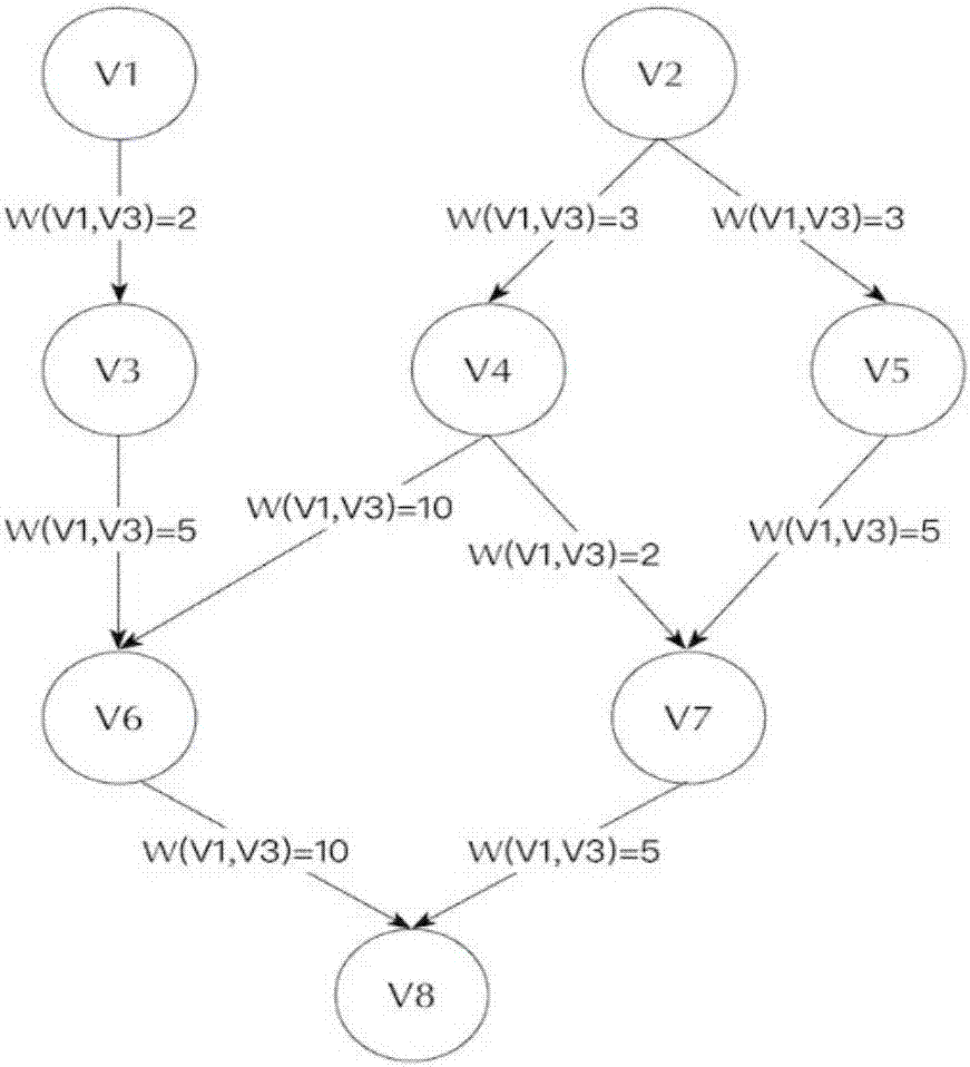 Multicore system task scheduling method based on particle swarm optimization