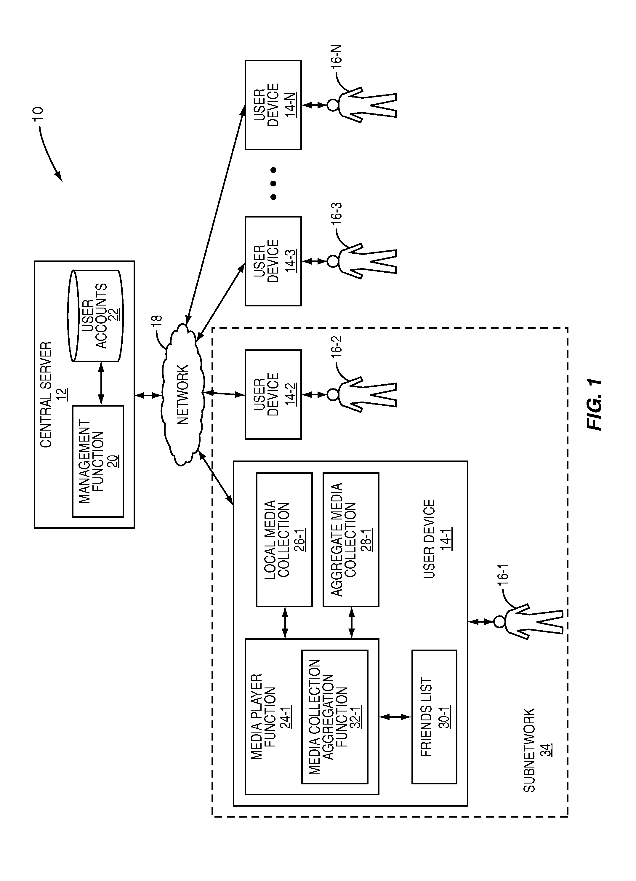 Method and system for aggregating media collections between participants of a sharing network