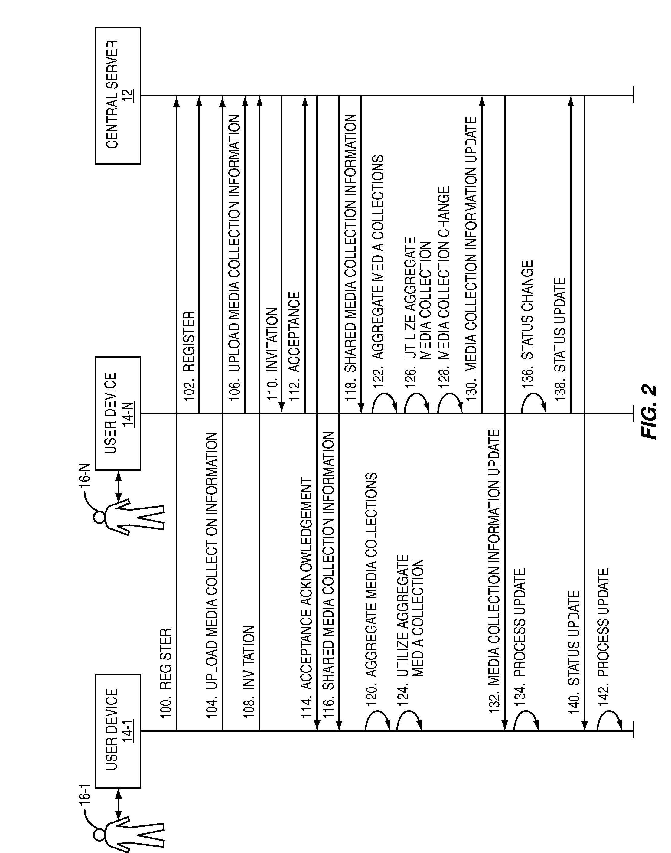 Method and system for aggregating media collections between participants of a sharing network