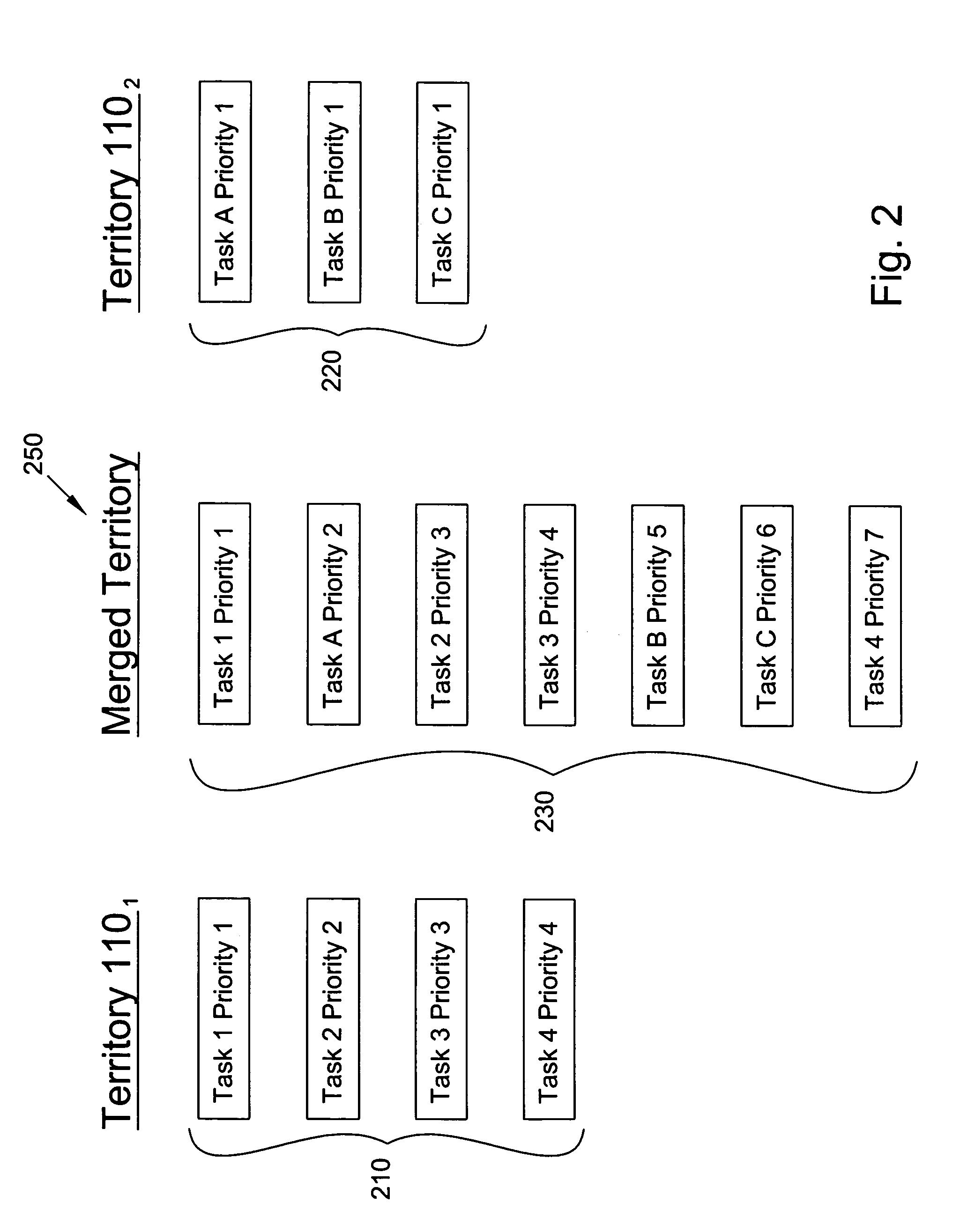 System and method of multi-generation positive train control system